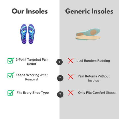 AlignFlex™ ProCore – Comfort Insoles, Posture & Core Trainer